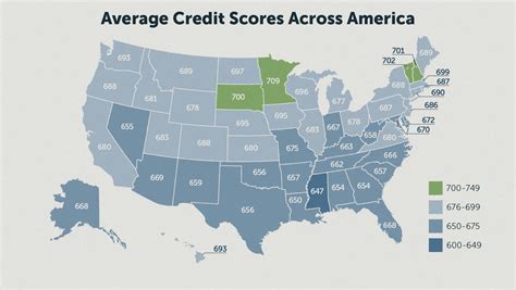 average credit score by state.